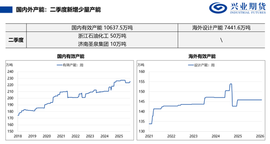 【兴期研究：品种聚焦】甲醇：供应维持紧张 继续卖出看跌期权