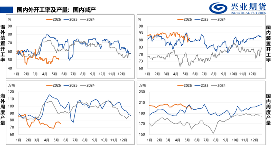 【兴期研究：品种聚焦】甲醇：供应维持紧张 继续卖出看跌期权