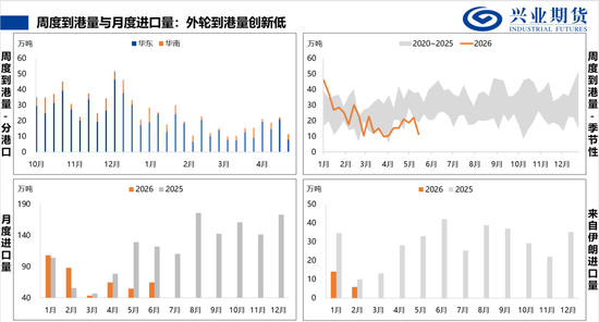 【兴期研究：品种聚焦】甲醇：供应维持紧张 继续卖出看跌期权