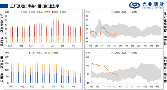 【兴期研究：品种聚焦】甲醇：供应维持紧张 继续卖出看跌期权