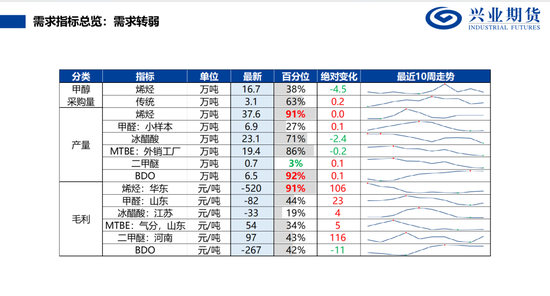 【兴期研究：品种聚焦】甲醇：供应维持紧张 继续卖出看跌期权