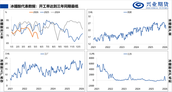 【兴期研究：品种聚焦】甲醇：供应维持紧张 继续卖出看跌期权