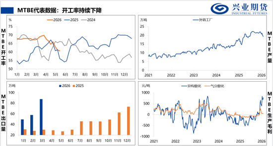 【兴期研究：品种聚焦】甲醇：供应维持紧张 继续卖出看跌期权