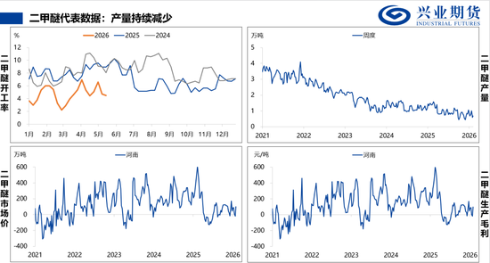 【兴期研究：品种聚焦】甲醇：供应维持紧张 继续卖出看跌期权