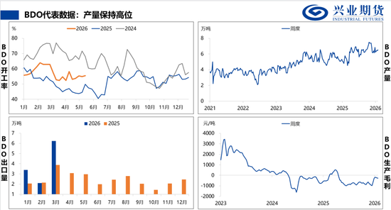 【兴期研究：品种聚焦】甲醇：供应维持紧张 继续卖出看跌期权