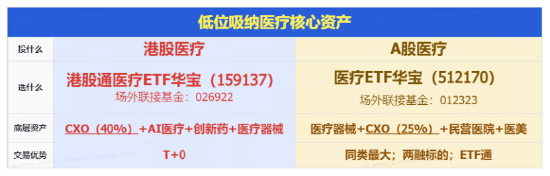 脑机接口大消息,三博脑科涨超9%!华宝基金医疗ETF(512170)摸高1.55%!4亿资金提前埋伏