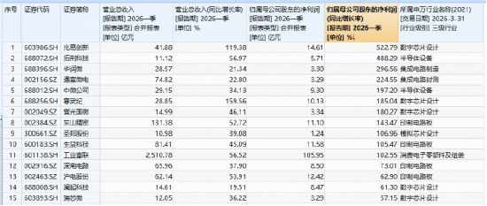 强劲业绩支撑，主力资金涌向电子板块！标的指数本轮上涨42%，华宝基金电子ETF（515260）逆市上探1.37%