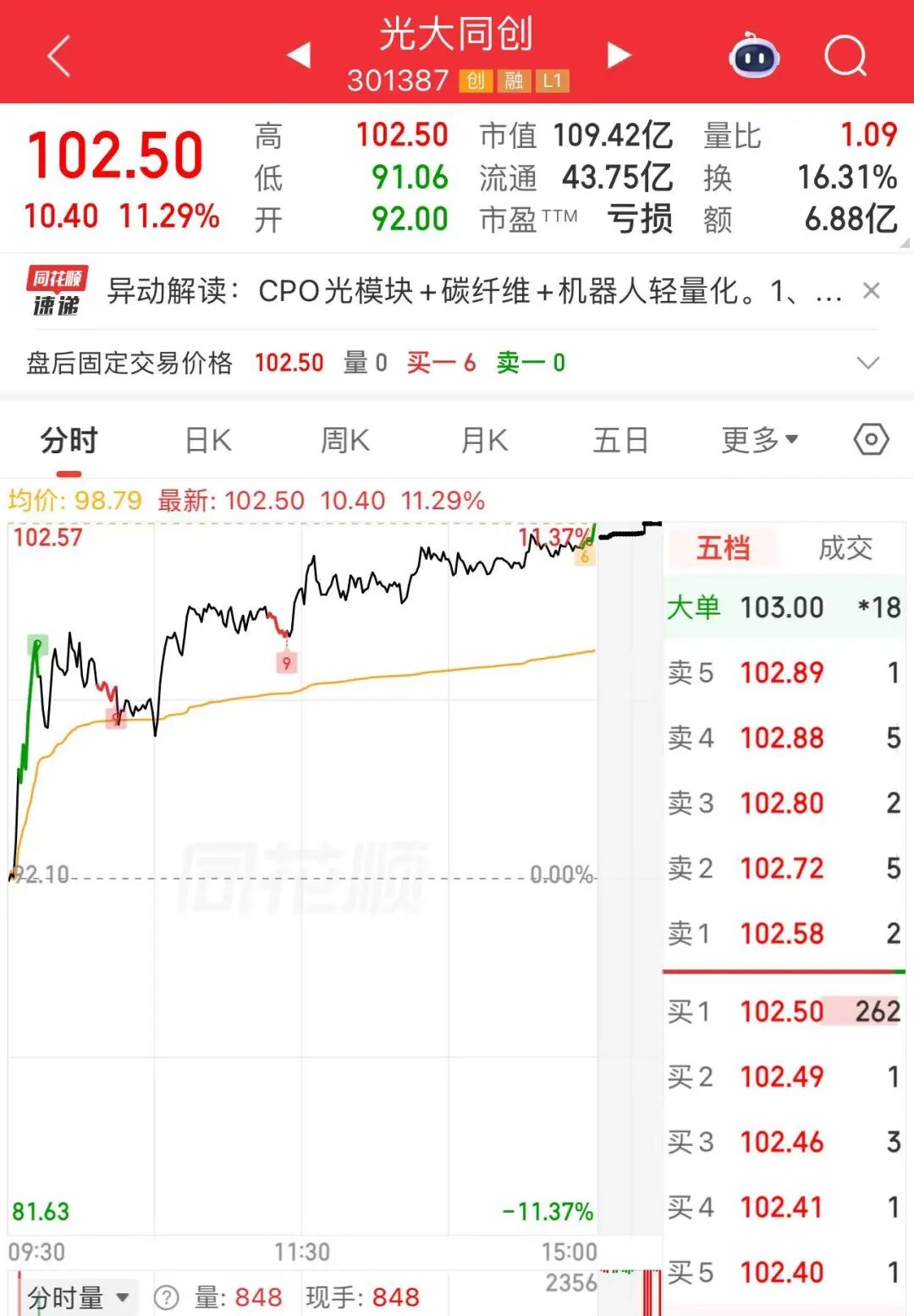 午后,集体拉升!A股火了一个字