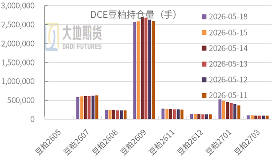 豆粕:震荡为基,成本为托,天气为引