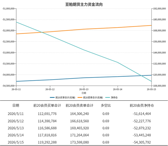 豆粕:震荡为基,成本为托,天气为引