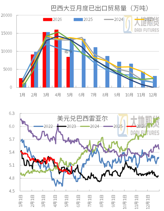 豆粕:震荡为基,成本为托,天气为引