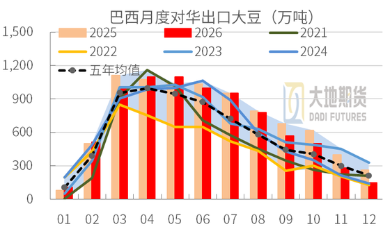 豆粕:震荡为基,成本为托,天气为引