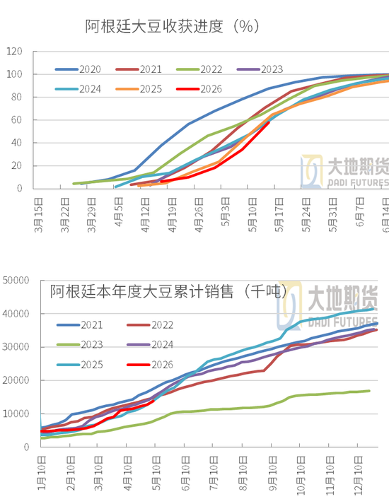 豆粕:震荡为基,成本为托,天气为引