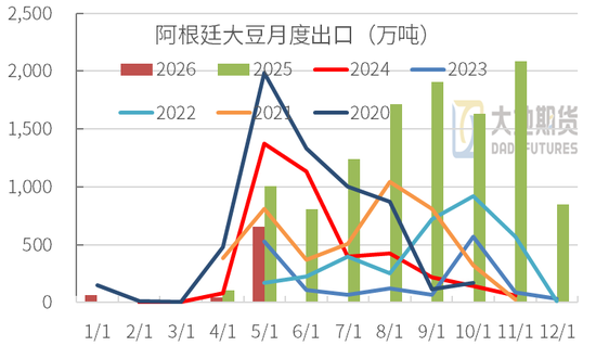 豆粕:震荡为基,成本为托,天气为引