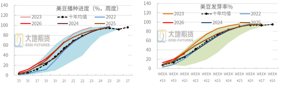 豆粕:震荡为基,成本为托,天气为引
