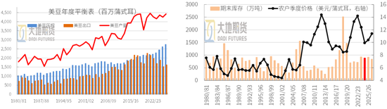 豆粕:震荡为基,成本为托,天气为引