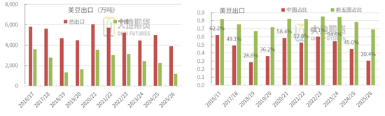 豆粕:震荡为基,成本为托,天气为引