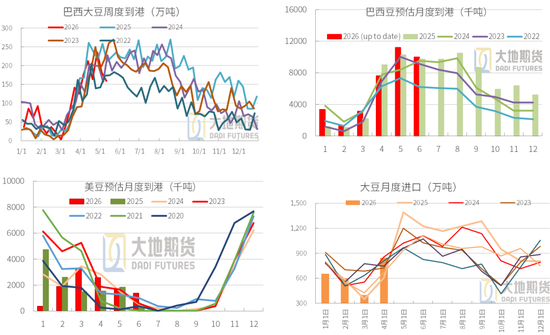 豆粕:震荡为基,成本为托,天气为引