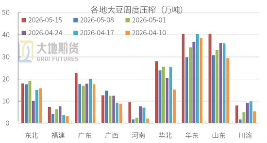 豆粕:震荡为基,成本为托,天气为引