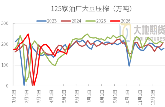 豆粕:震荡为基,成本为托,天气为引
