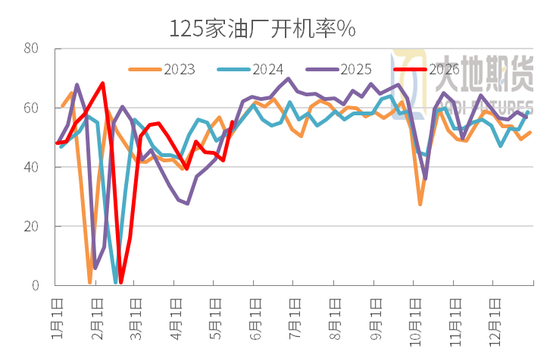 豆粕:震荡为基,成本为托,天气为引