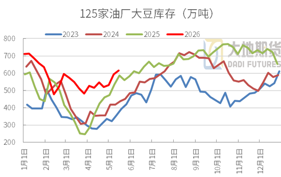豆粕:震荡为基,成本为托,天气为引