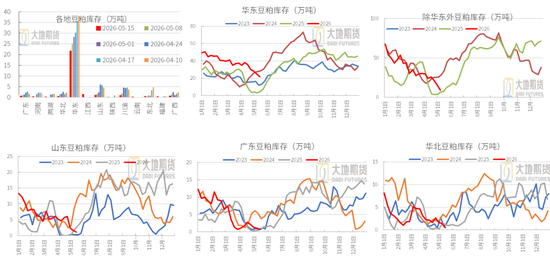 豆粕:震荡为基,成本为托,天气为引
