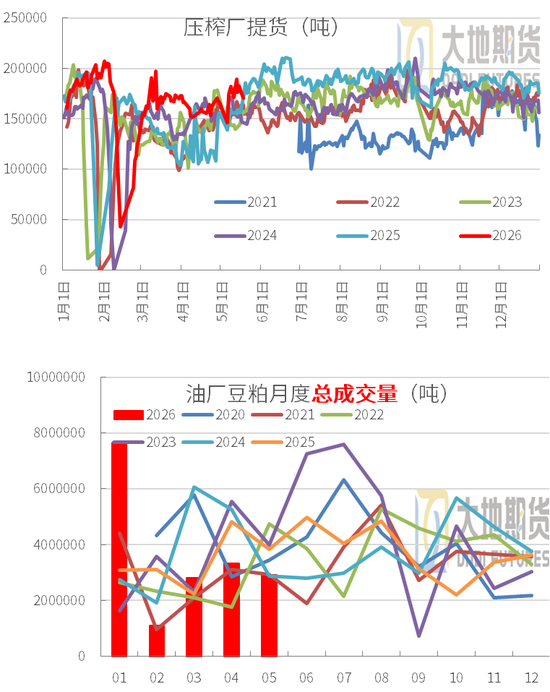豆粕:震荡为基,成本为托,天气为引