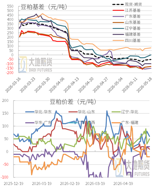 豆粕:震荡为基,成本为托,天气为引