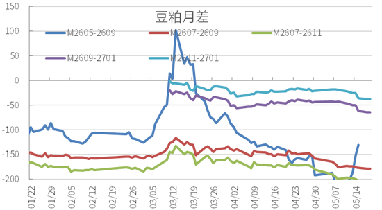 豆粕:震荡为基,成本为托,天气为引