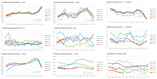 棉花:加息预期升温,内外棉价均回调