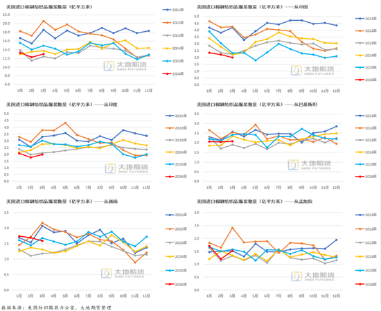 棉花:加息预期升温,内外棉价均回调