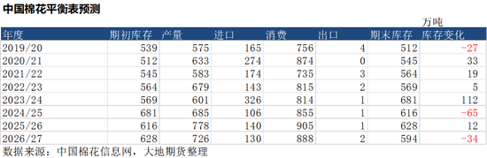 棉花:加息预期升温,内外棉价均回调