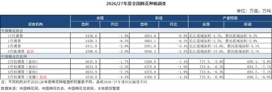 棉花:加息预期升温,内外棉价均回调