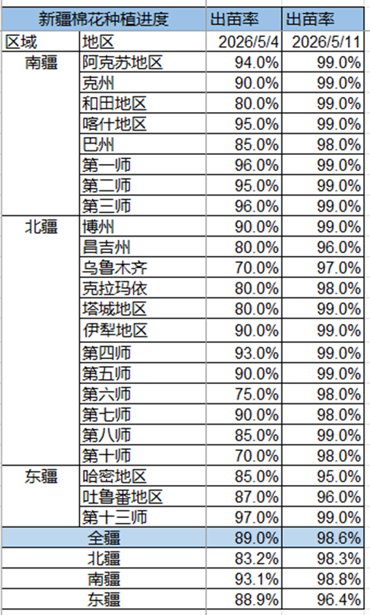 棉花:加息预期升温,内外棉价均回调