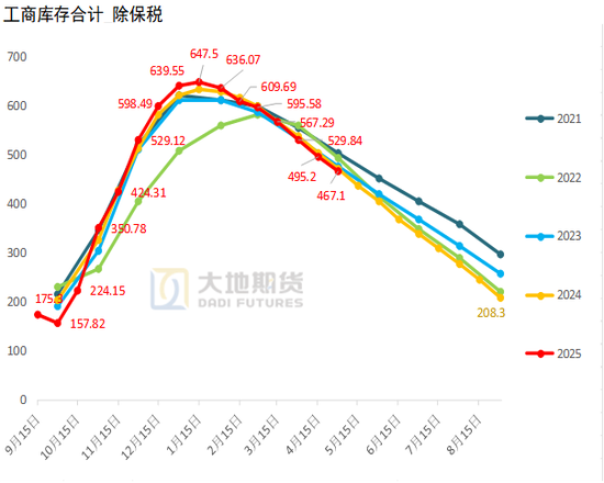 棉花:加息预期升温,内外棉价均回调