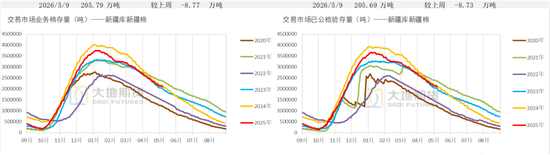 棉花:加息预期升温,内外棉价均回调