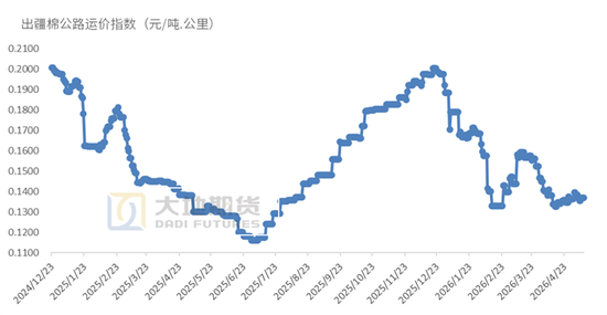 棉花:加息预期升温,内外棉价均回调