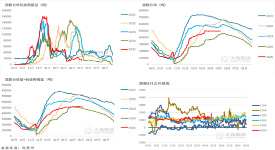 棉花:加息预期升温,内外棉价均回调