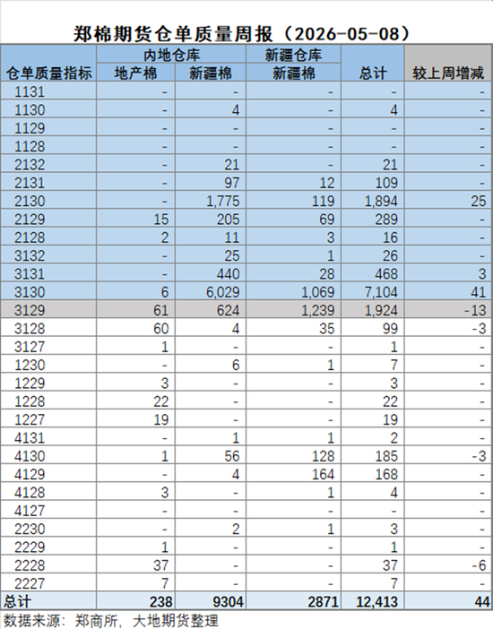 棉花:加息预期升温,内外棉价均回调