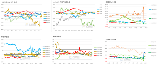 棉花:加息预期升温,内外棉价均回调