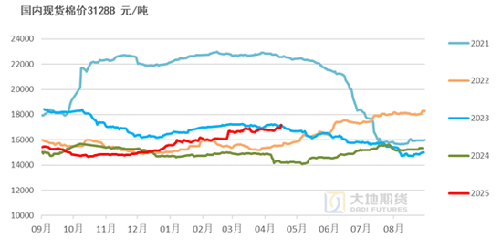 棉花:加息预期升温,内外棉价均回调