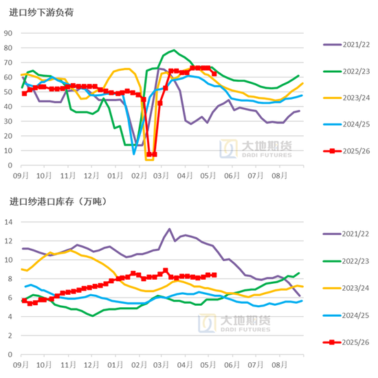 棉花:加息预期升温,内外棉价均回调