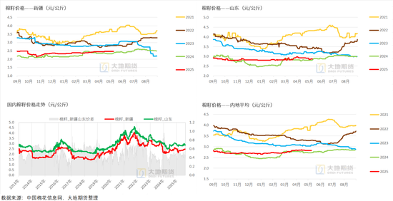 棉花:加息预期升温,内外棉价均回调