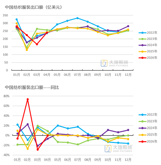 棉花:加息预期升温,内外棉价均回调