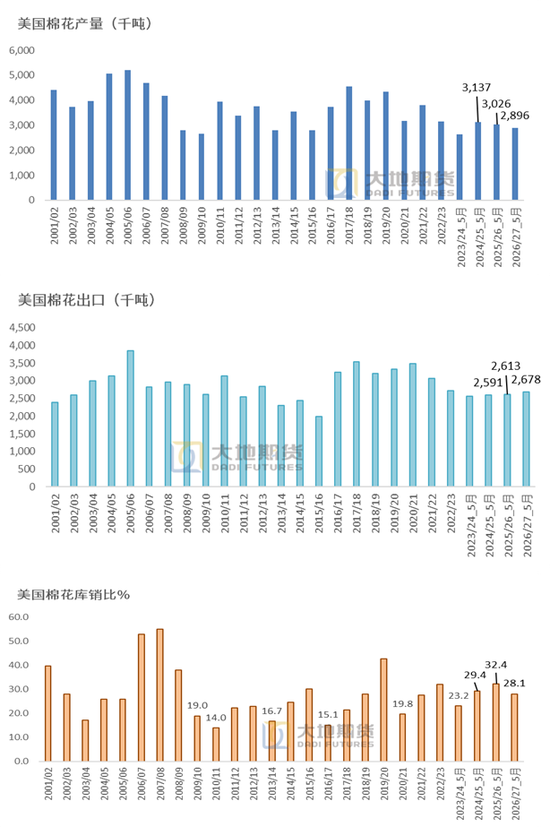 棉花:加息预期升温,内外棉价均回调