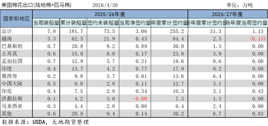 棉花:加息预期升温,内外棉价均回调