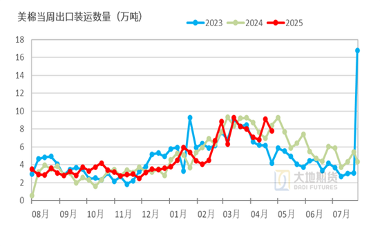 棉花:加息预期升温,内外棉价均回调
