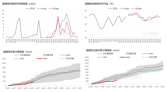 棉花:加息预期升温,内外棉价均回调