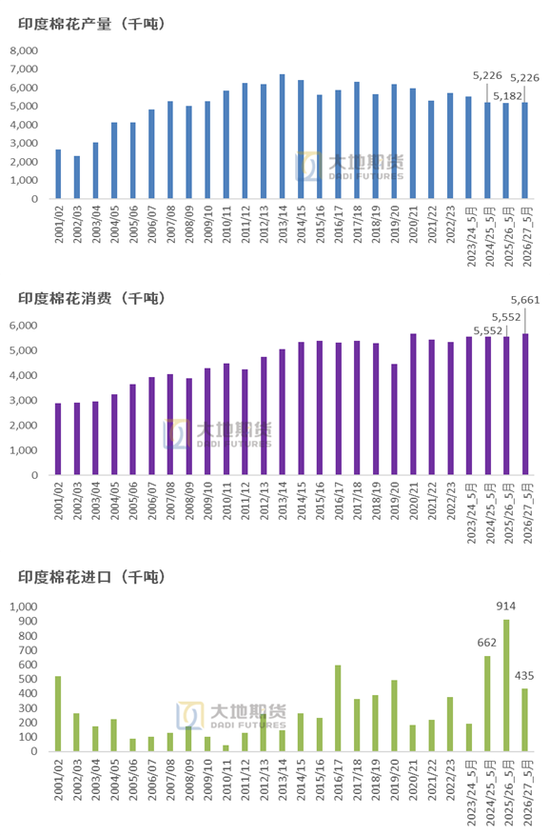 棉花:加息预期升温,内外棉价均回调